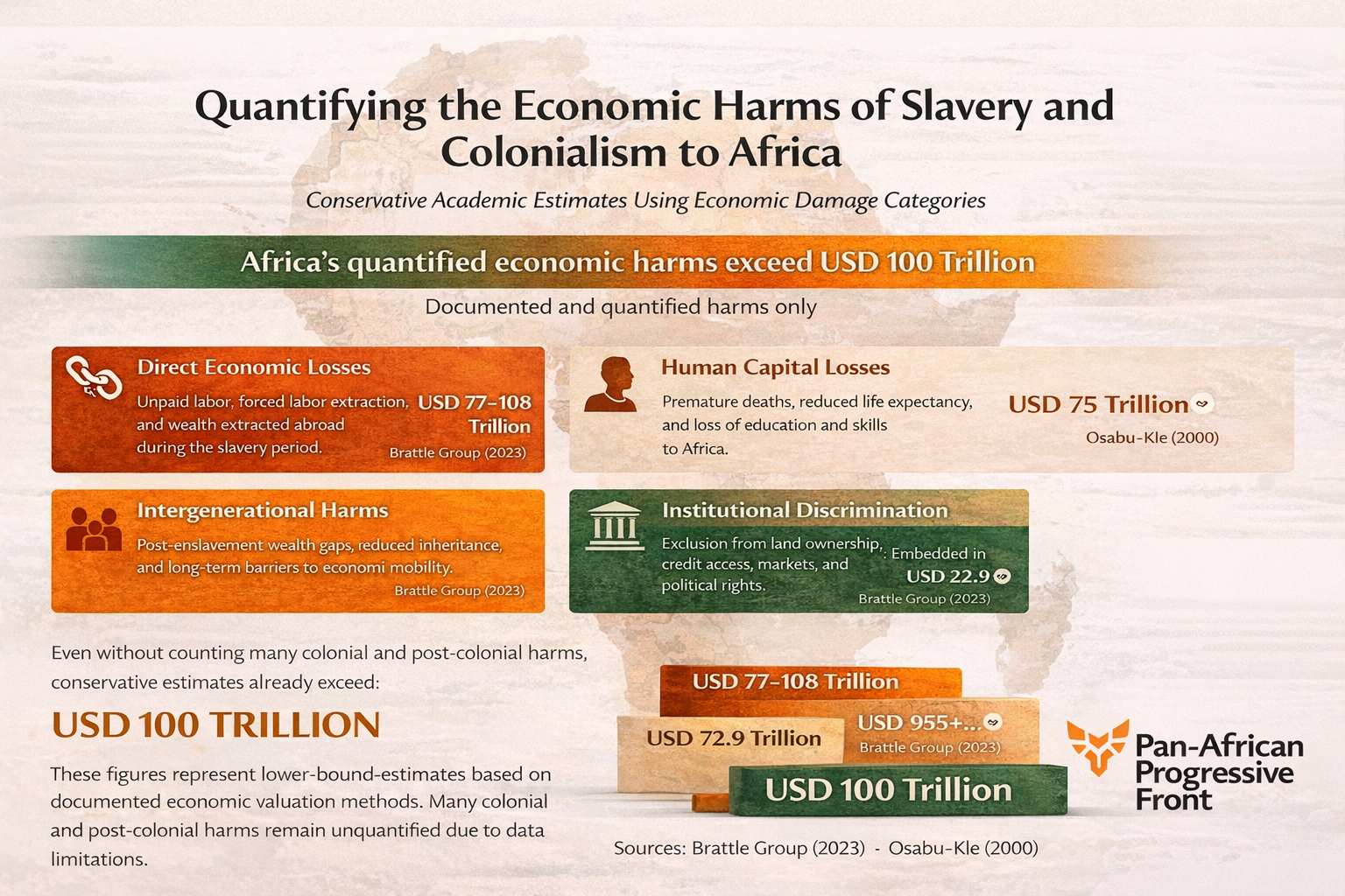 What the West Took from Africa: Early Reparations Research Puts the Cost in the Trillions of Dollars
